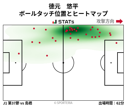 ヒートマップ - 徳元　悠平