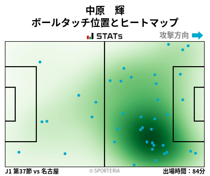ヒートマップ - 中原　輝
