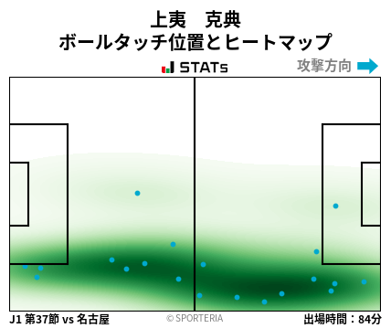 ヒートマップ - 上夷　克典