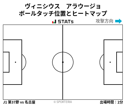 ヒートマップ - ヴィニシウス　アラウージョ