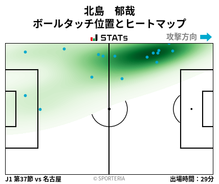 ヒートマップ - 北島　郁哉