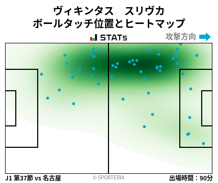 ヒートマップ - ヴィキンタス　スリヴカ