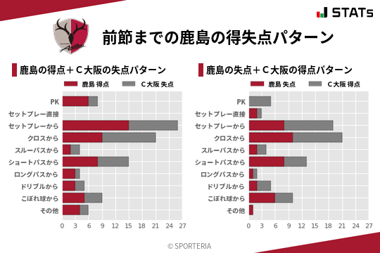 得失点パターン