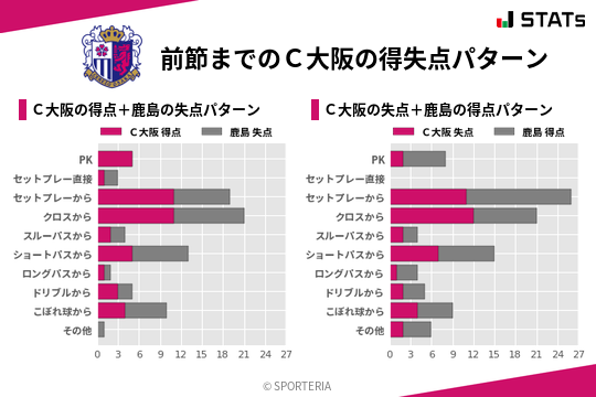 得失点パターン