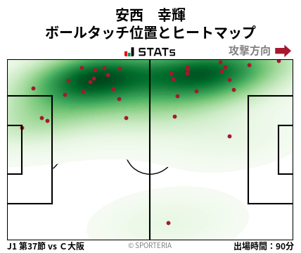 ヒートマップ - 安西　幸輝