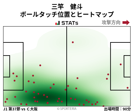 ヒートマップ - 三竿　健斗