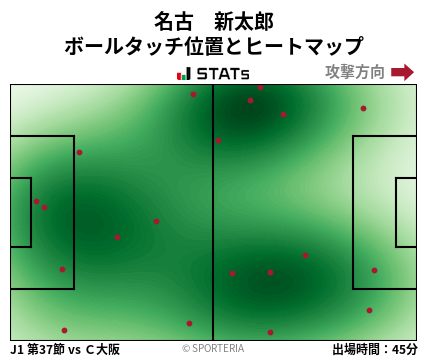 ヒートマップ - 名古　新太郎
