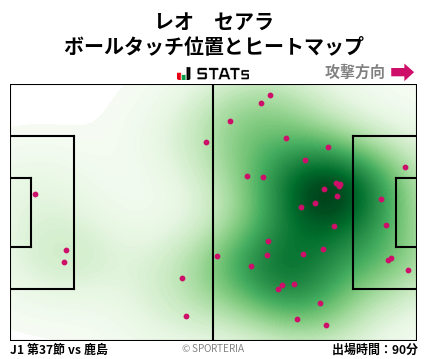 ヒートマップ - レオ　セアラ