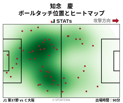 ヒートマップ - 知念　慶