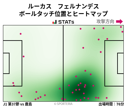 ヒートマップ - ルーカス　フェルナンデス