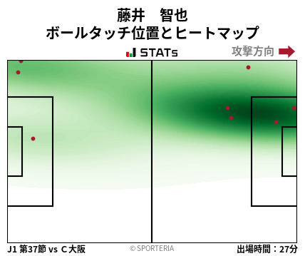 ヒートマップ - 藤井　智也