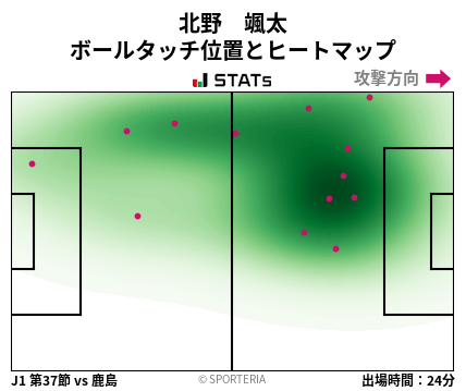 ヒートマップ - 北野　颯太
