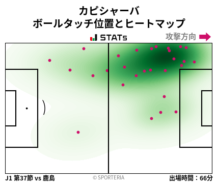 ヒートマップ - カピシャーバ