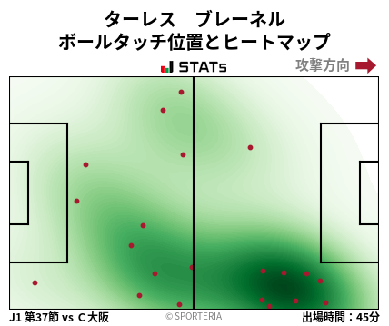 ヒートマップ - ターレス　ブレーネル