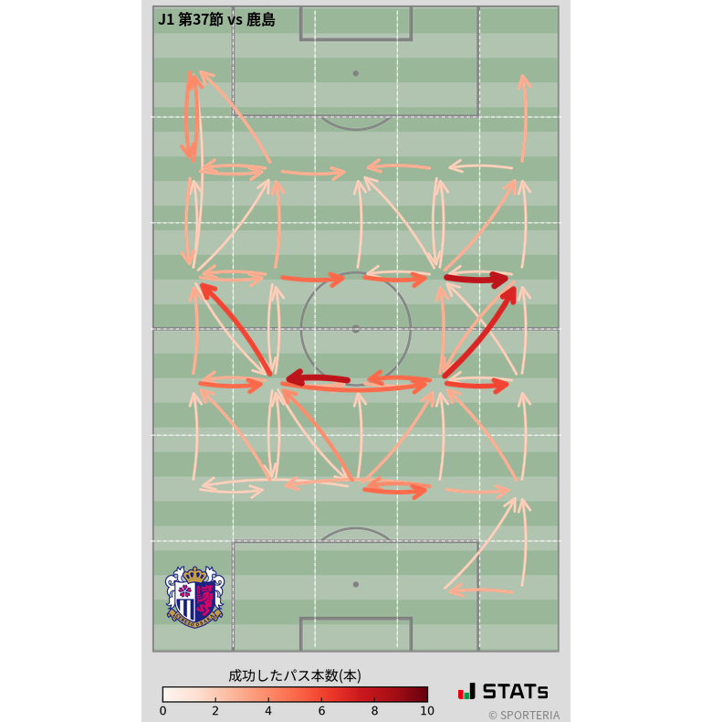 エリア間パス図