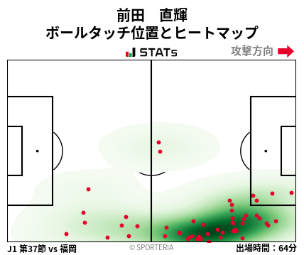 ヒートマップ - 前田　直輝