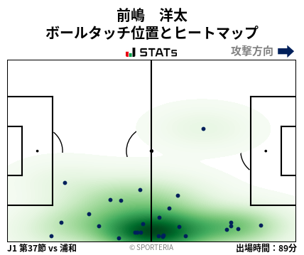 ヒートマップ - 前嶋　洋太