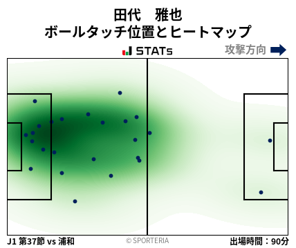 ヒートマップ - 田代　雅也