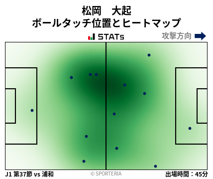 ヒートマップ - 松岡　大起