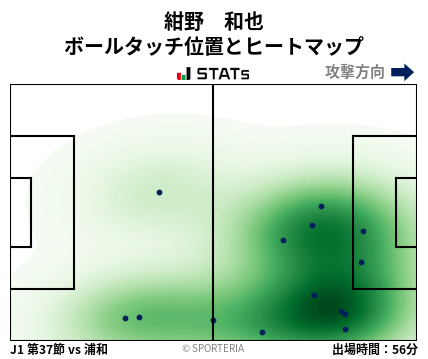 ヒートマップ - 紺野　和也