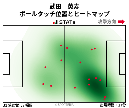 ヒートマップ - 武田　英寿