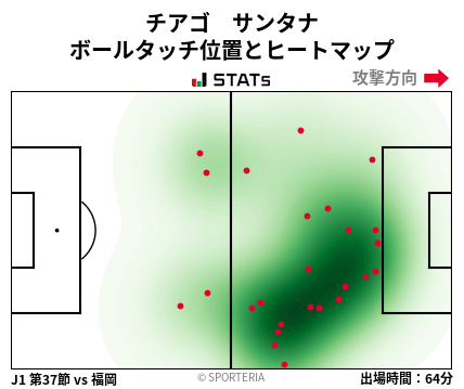 ヒートマップ - チアゴ　サンタナ