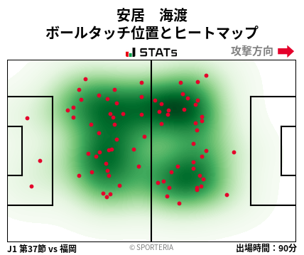 ヒートマップ - 安居　海渡