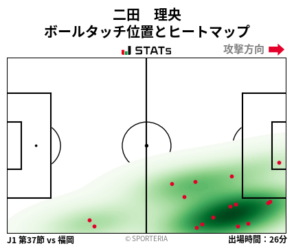 ヒートマップ - 二田　理央