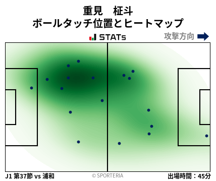ヒートマップ - 重見　柾斗