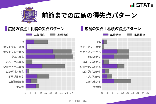 得失点パターン