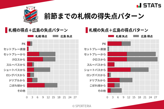 得失点パターン