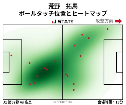 ヒートマップ - 荒野　拓馬