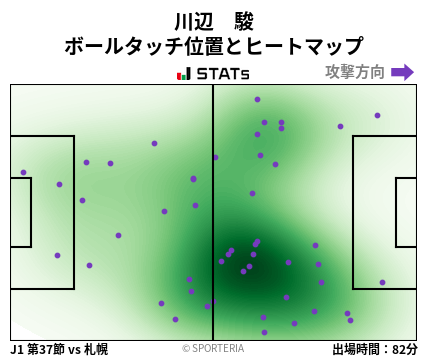 ヒートマップ - 川辺　駿