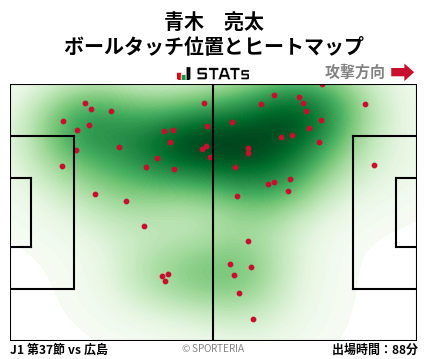 ヒートマップ - 青木　亮太