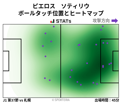ヒートマップ - ピエロス　ソティリウ