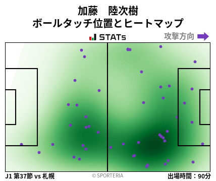 ヒートマップ - 加藤　陸次樹