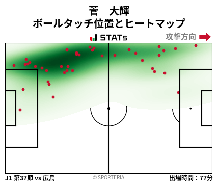 ヒートマップ - 菅　大輝