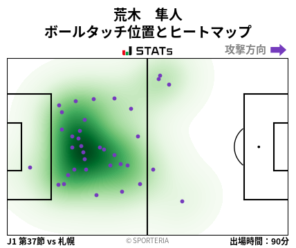 ヒートマップ - 荒木　隼人