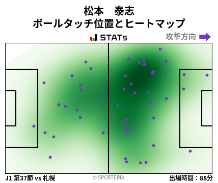 ヒートマップ - 松本　泰志