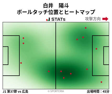 ヒートマップ - 白井　陽斗