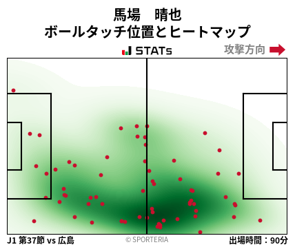 ヒートマップ - 馬場　晴也