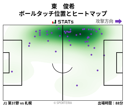 ヒートマップ - 東　俊希