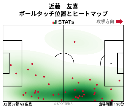 ヒートマップ - 近藤　友喜