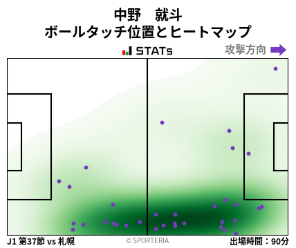 ヒートマップ - 中野　就斗