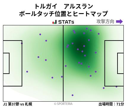 ヒートマップ - トルガイ　アルスラン