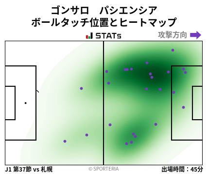 ヒートマップ - ゴンサロ　パシエンシア