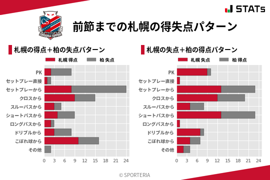 得失点パターン