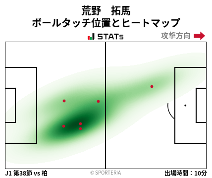 ヒートマップ - 荒野　拓馬