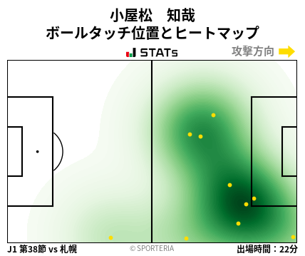 ヒートマップ - 小屋松　知哉