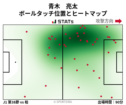 ヒートマップ - 青木　亮太